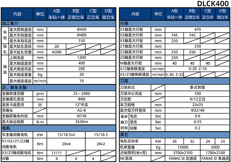 刹车盘生产线DLCK400产品参数